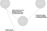 React Native+Redux+Realm.js (R3.js?) — A New Mobile Development Standard: