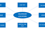 Selenium Locators: Web Element Identification