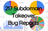 What I learnt from reading 217* Subdomain Takeover bug reports.