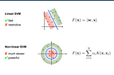 A Layman introduction to Kernel Approximations