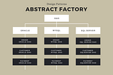 Abstract Factory