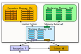 Cognitive Architectures