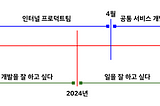 당근에서의 2년