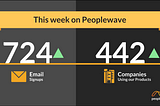 Wave Wednesday Issue #20