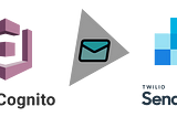 How to send Cognito emails through any email service using CDK + Python