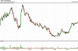 Silver Next Leg Up?