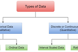 Statistical Symphony Series : Types of Data in Statistics !