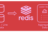 How to use Redis and Lua Scripts in a C# ASP.NET Core Microservice Architecture