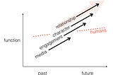 Superhuman swag: Shaping a future of social interactions