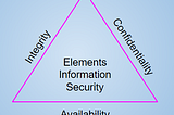 Information Security Basis