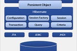 Java Hibernate