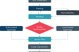 Top 20 SQL Query Optimization Techniques for Improved Performance