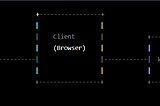 Web Security: Cross-Origin Resource Sharing (CORS)