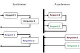 Streams in Dart | Dart Asynchronous Programming