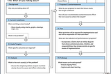 Lean Agile Foundations — An A to Z Guide