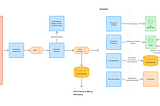 Behind the Scenes: Building a Robust Ads Event Processing Pipeline