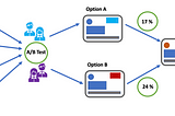 How to conduct A/B Testing?