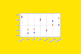 Think Correlation Isn’t Causation? Meet Partial Correlation