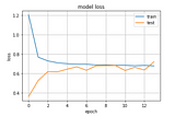 Solve Skewed Binary Class Distribution with Neural Network