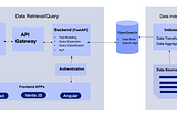 From Frontend to Search Engineering — My Journey Building People Search