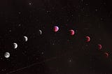 Astrological drifts and the constellations of Fate