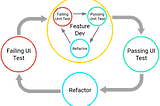 Building A Shazam Clone Part 4 (TDD with Kotlin) — Building Android Apps Series