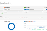 Which 5 UK Global News Sites Lost or Gained US Traffic after Google’s June Algorithm Change?