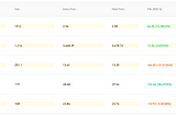 Copy trades from Binance Leaders