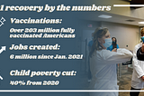 [Graphic with background image of Sen. Casey giving an elbow bump to a nurse] 2021 recovery by the numbers: Vaccinations: over 203 million fully vaccinated Americans; Jobs created: 6 million since Jan. 2021; Child poverty cut: 40% from 2020