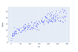 An Intro To Linear Regression…