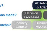 Building a Narrow AI to manage a business