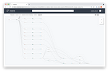 Data in Context: Lineage Explorer in DataHub