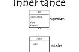 What is “Inheritance”?