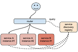 Easy routing and service discovery with Docker, Consul and nginx