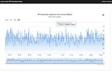 Graficando mi velocidad de Internet