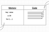 Javascript Execution Context