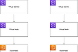 Set up mTLS in App Mesh in 3 steps