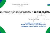 Social capital: what non-partner VCs can bring founders
