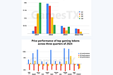 ⏰ Wake-up Call: Blockchain Gaming Investments Down 31% YoY 📉