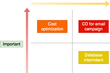 How is a DevOps work day?