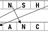String Similarity for Fraud Prevention using Levenshtein Distance
