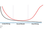 Makine Öğrenmesinde Overfitting / Underfitting / Best Fitting Kavramları