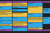 A calendar filled from 8:30am to 5:00pm with purple, yellow, and blue entries. The blue entries are labeled “Meeting” and the yellow entries are labeled with specific task names.