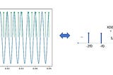 The Fourier Transform,