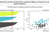 A46: Evaluating Clustering Algorithm — Unsupervised Machine Learning