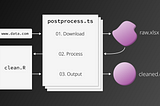 Including R in your Flat Data Workflow