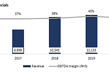 Discovery Inc — Valuation