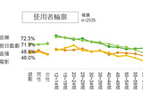 政治人物與網紅的互助效應