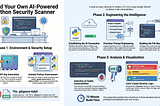 🛡️Building an AI-Powered Python Security Scanner with Gemini