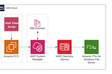 Seamlessly File Share Mapping with Terraform for Amazon FSx Windows File Server